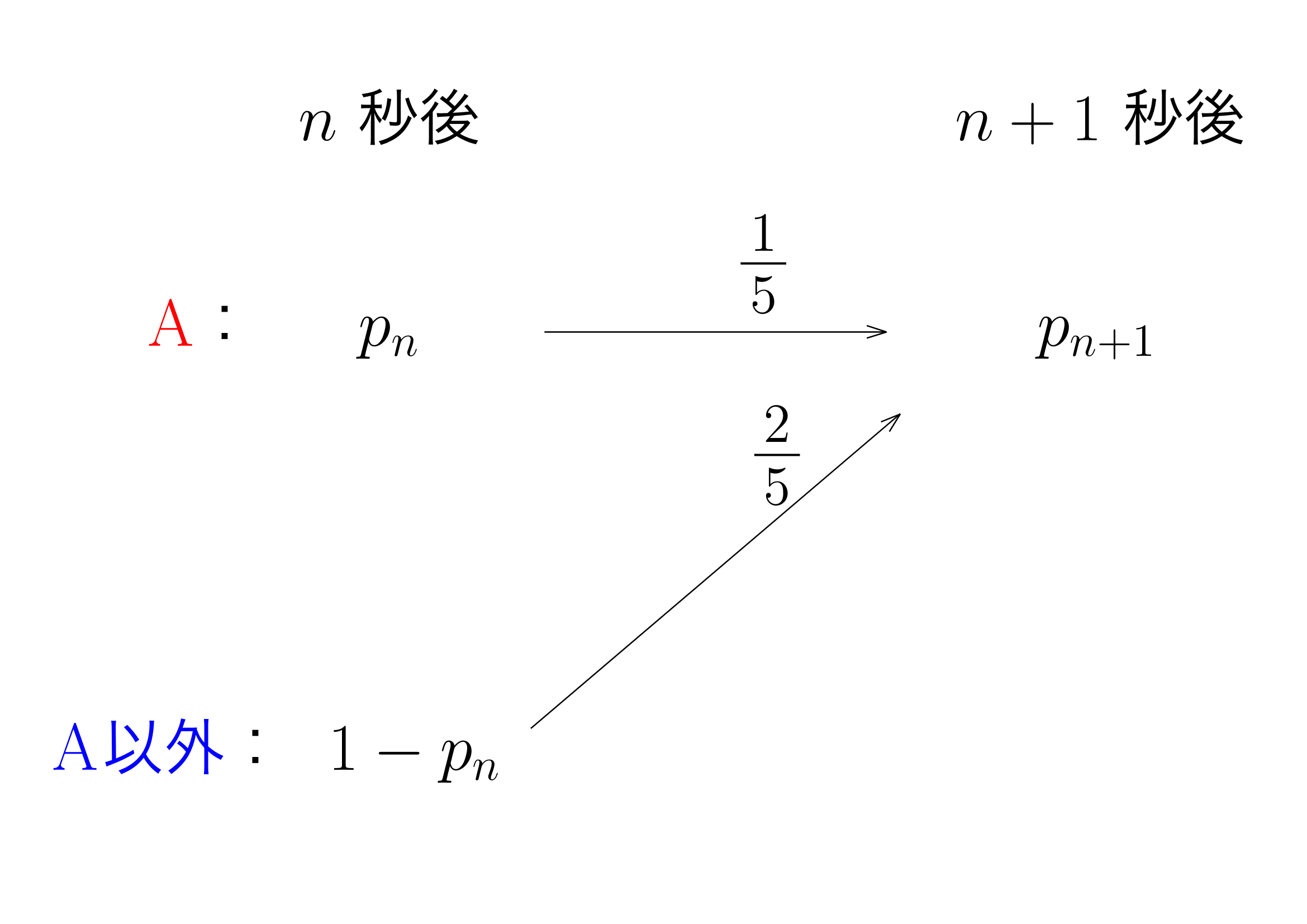 確率漸化式練習1解答