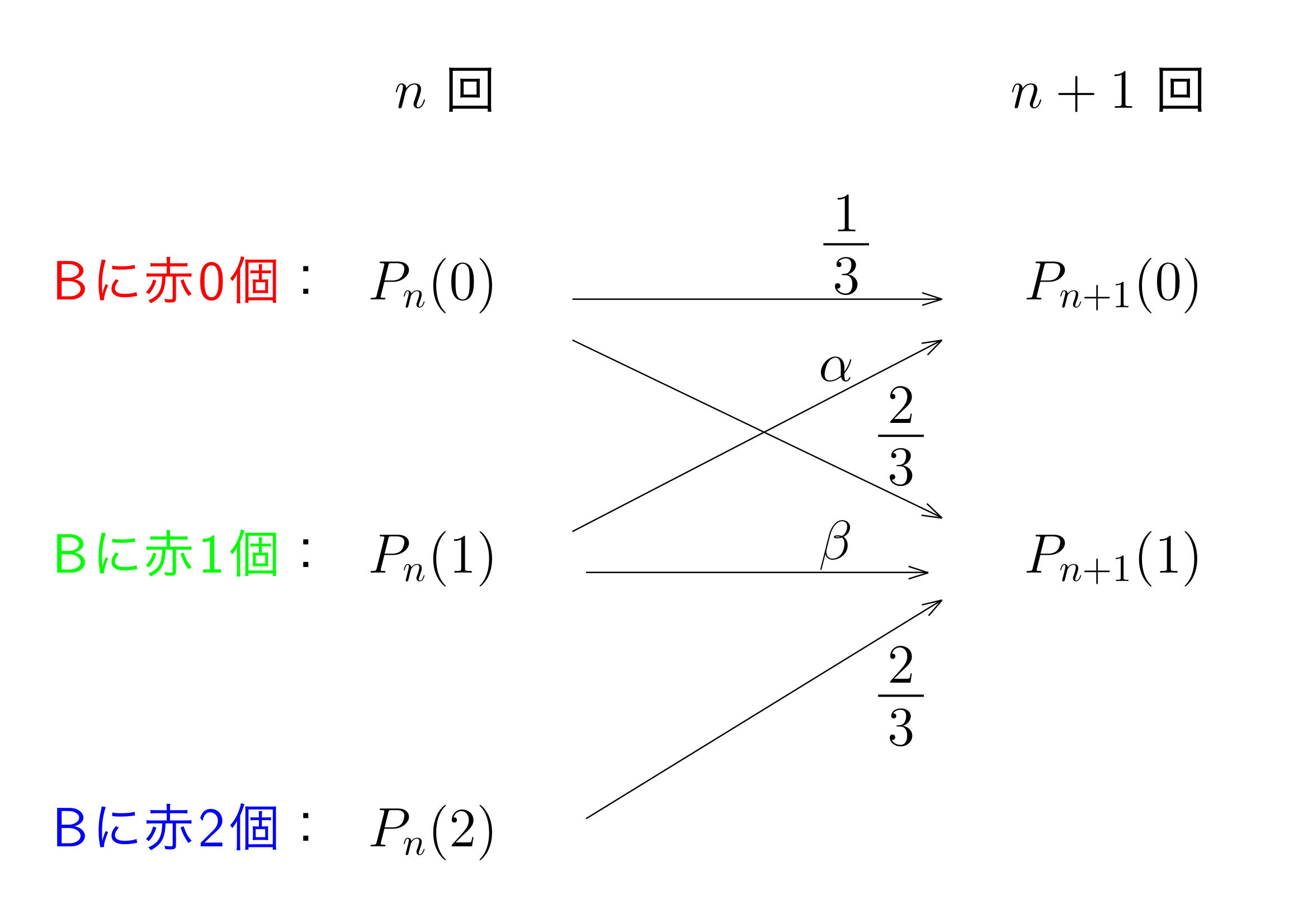 確率漸化式例題2解答