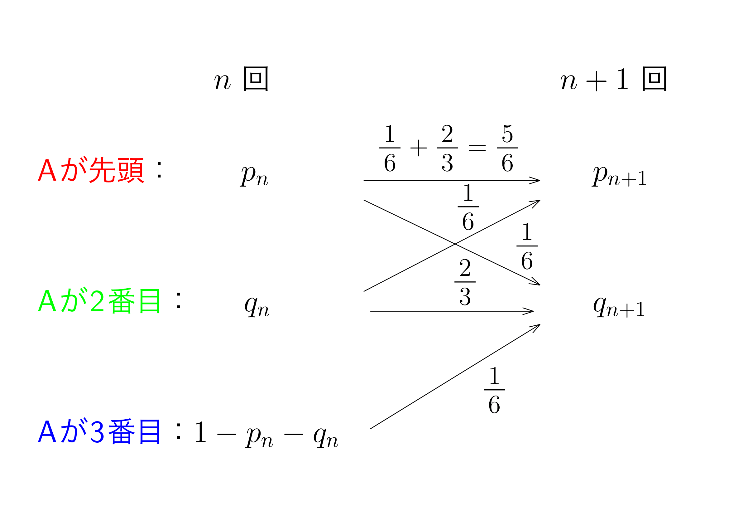 確率漸化式練習2解答
