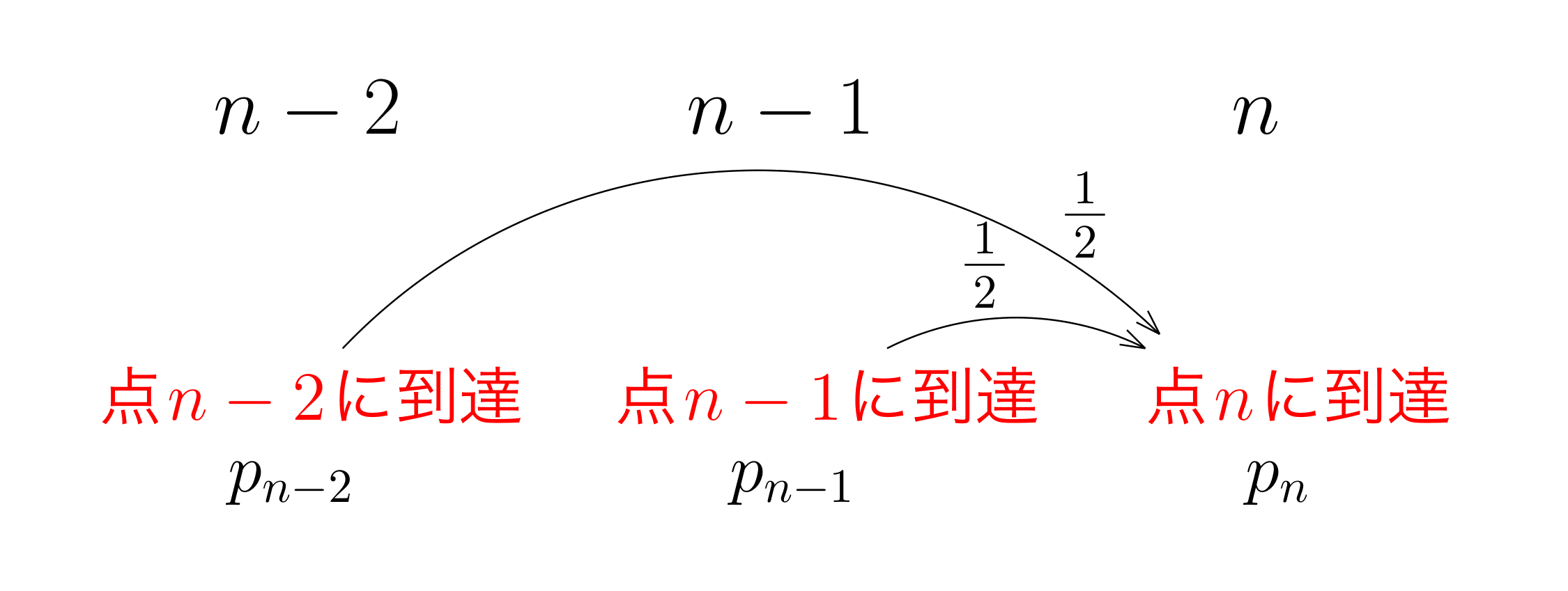確率漸化式例題3解答