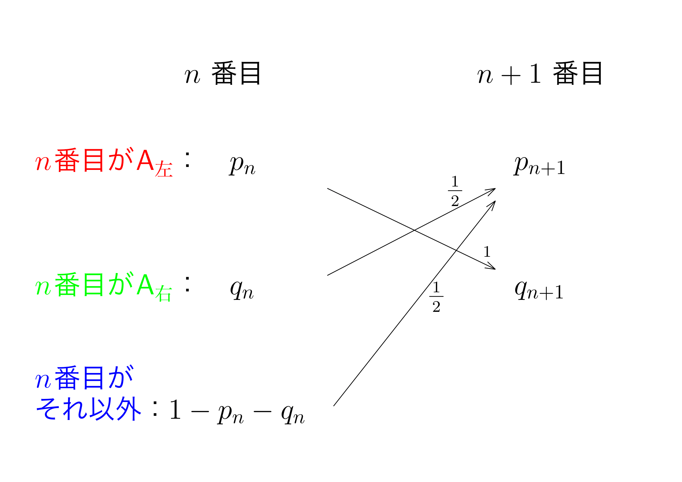 確率漸化式練習3