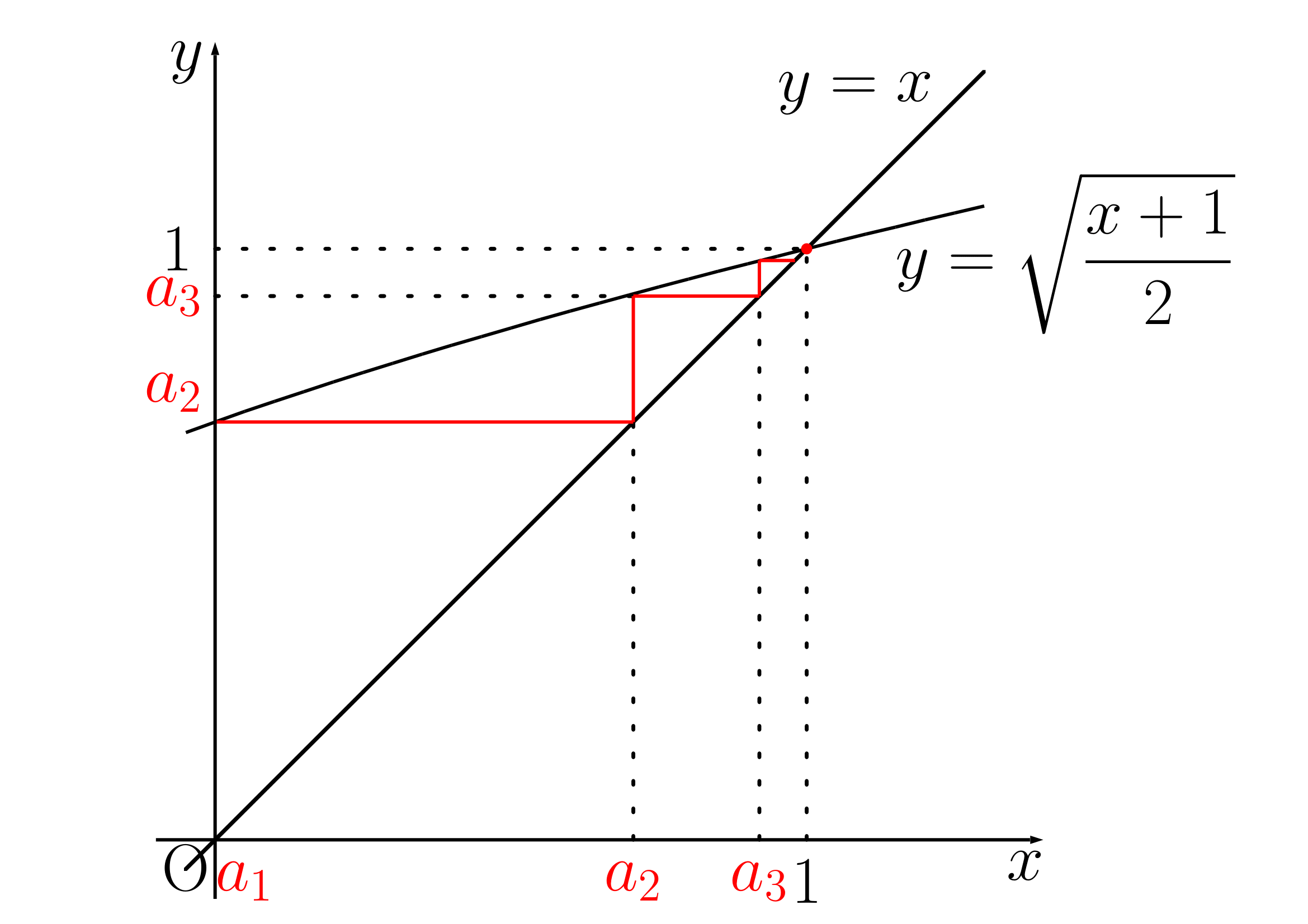 一般項が求めにくい漸化式の極限練習