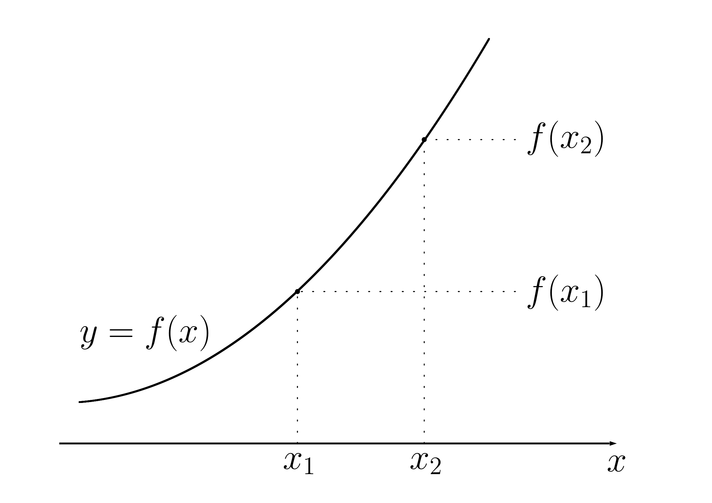 接線と法線の図