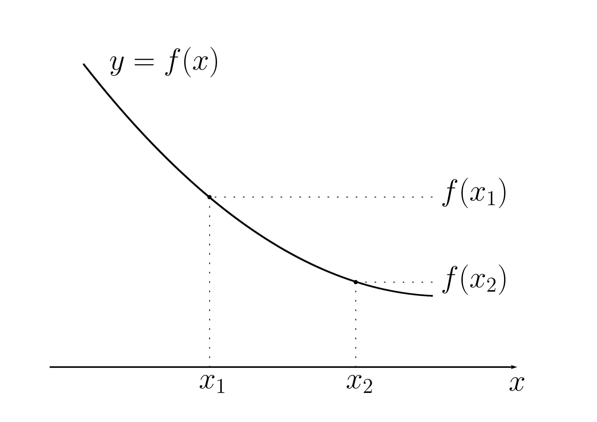 接線と法線の図